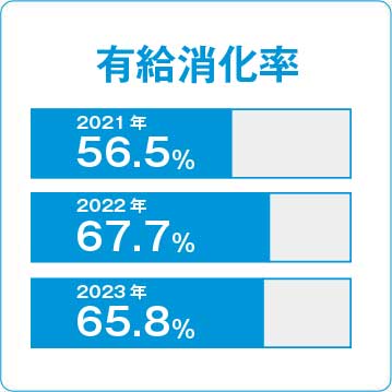 数字で見るエイトノット