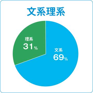 数字で見るエイトノット