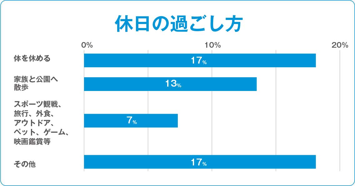 数字で見るエイトノット